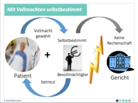 Vorsorgevollmacht