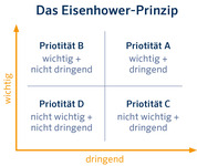 Eisenhower-Prinzip