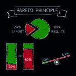 Pareto-Prinzip